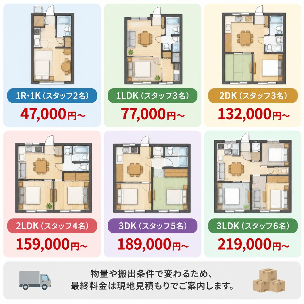 料金プランの目安｜お部屋の広さと人数からご案内