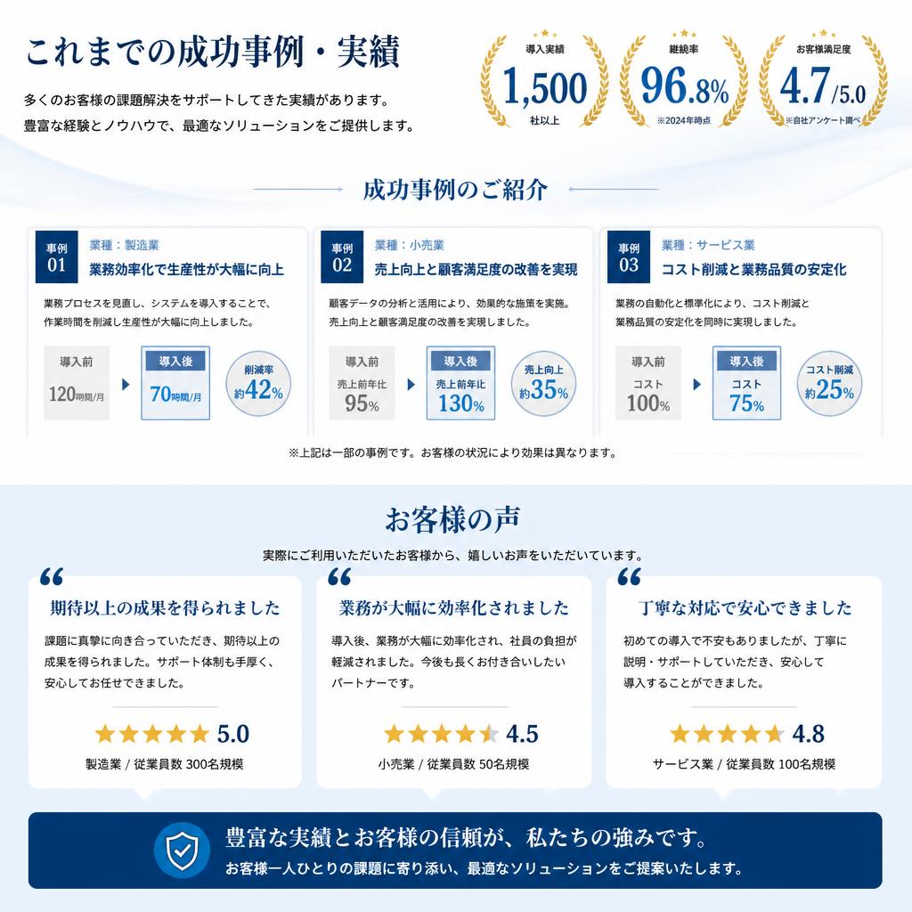 実績とお客様の声