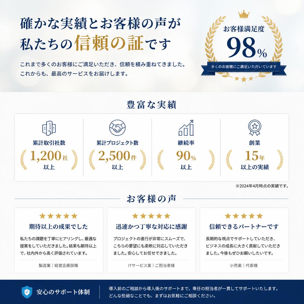 実績と信頼のご紹介