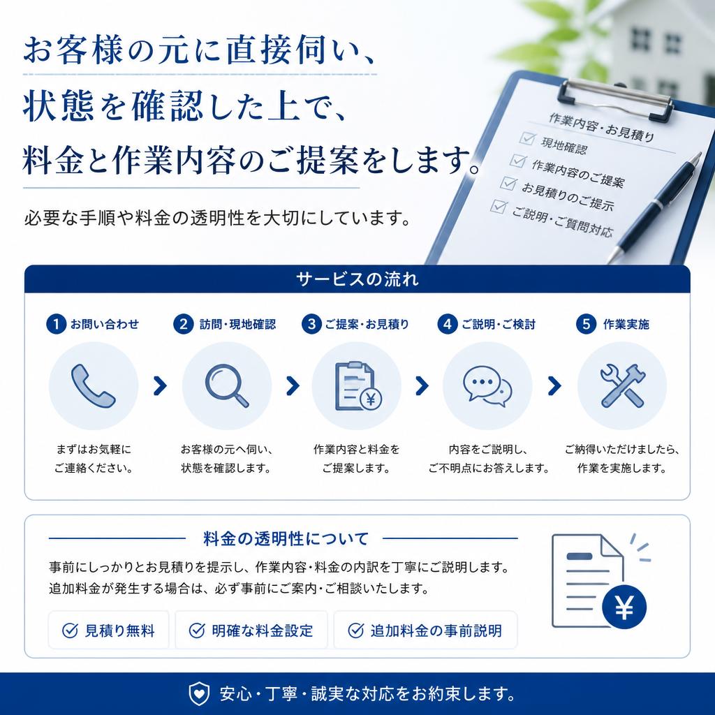 現地無料見積もりの流れ