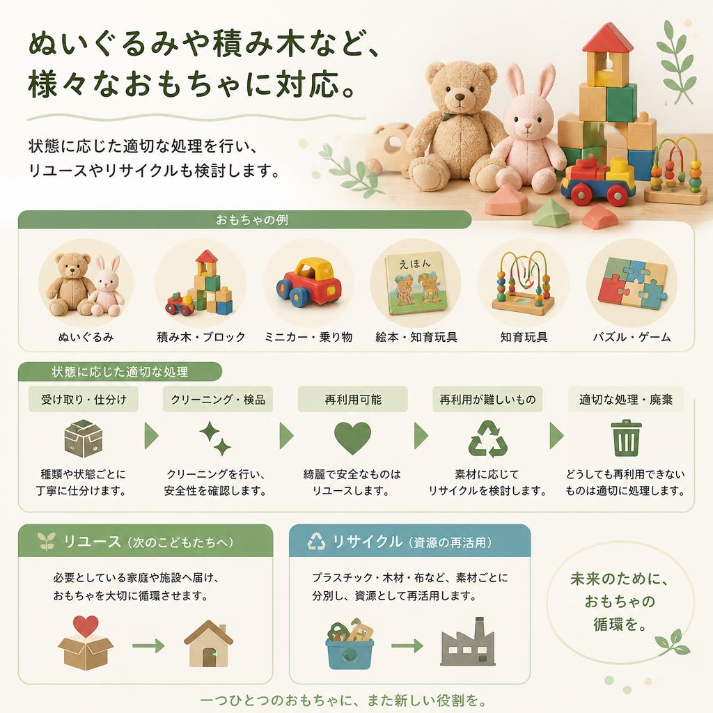 どんなおもちゃでも対応可能!