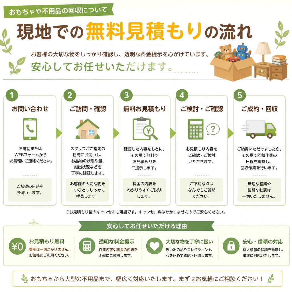 無料見積もりの流れ
