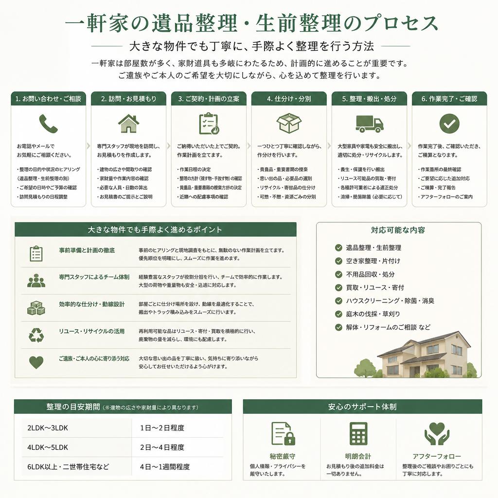 一軒家の整理サービス