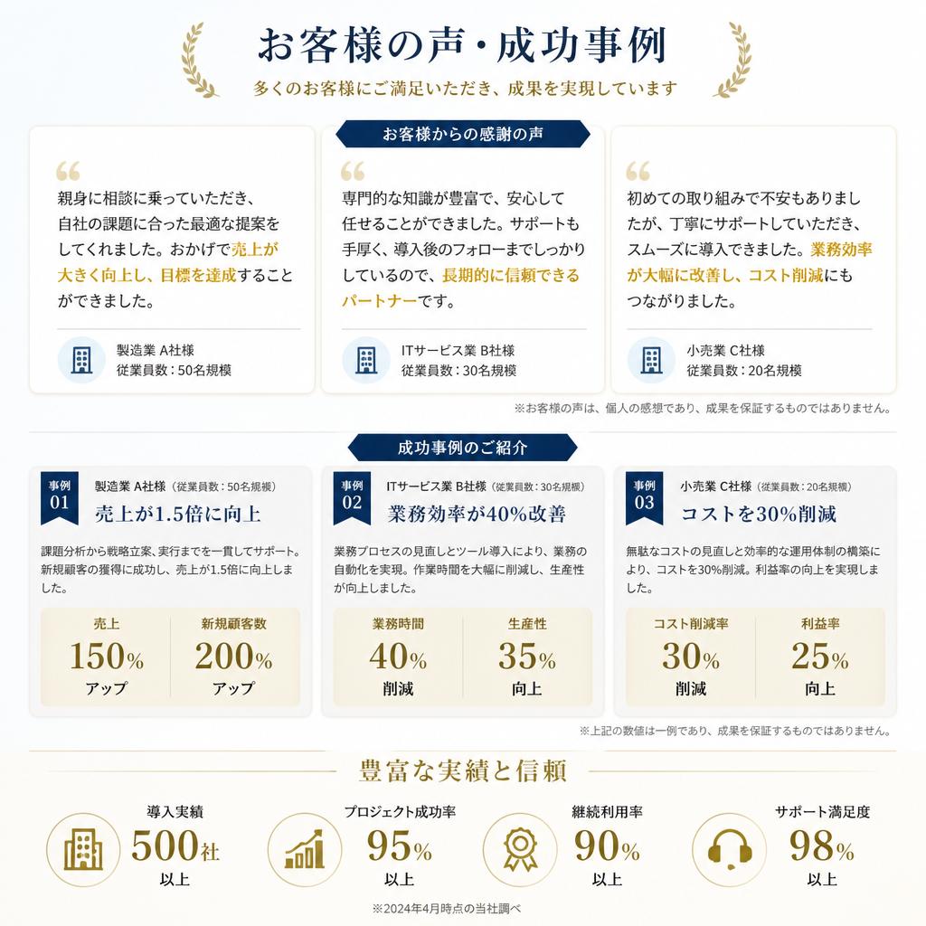 実績の声