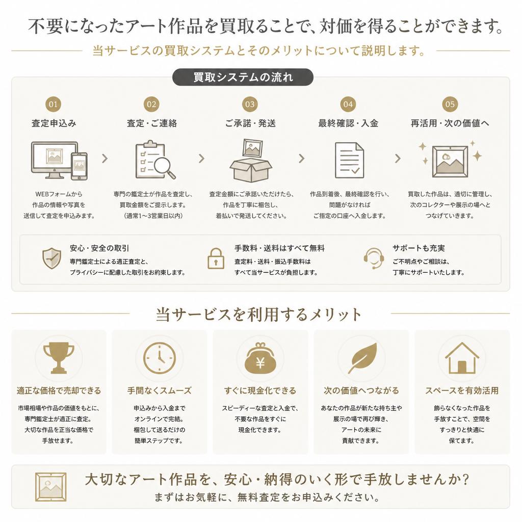 私たちの買取サービス