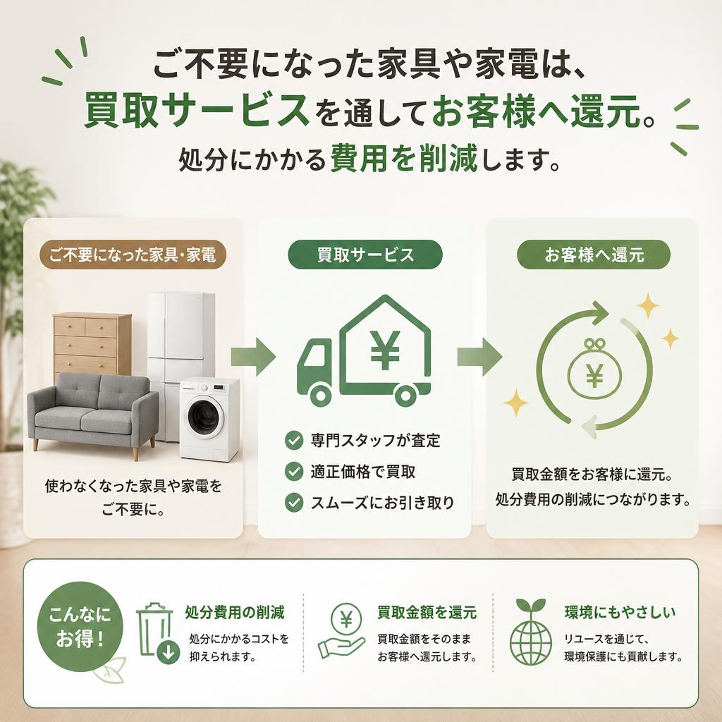 安心の買取サービス