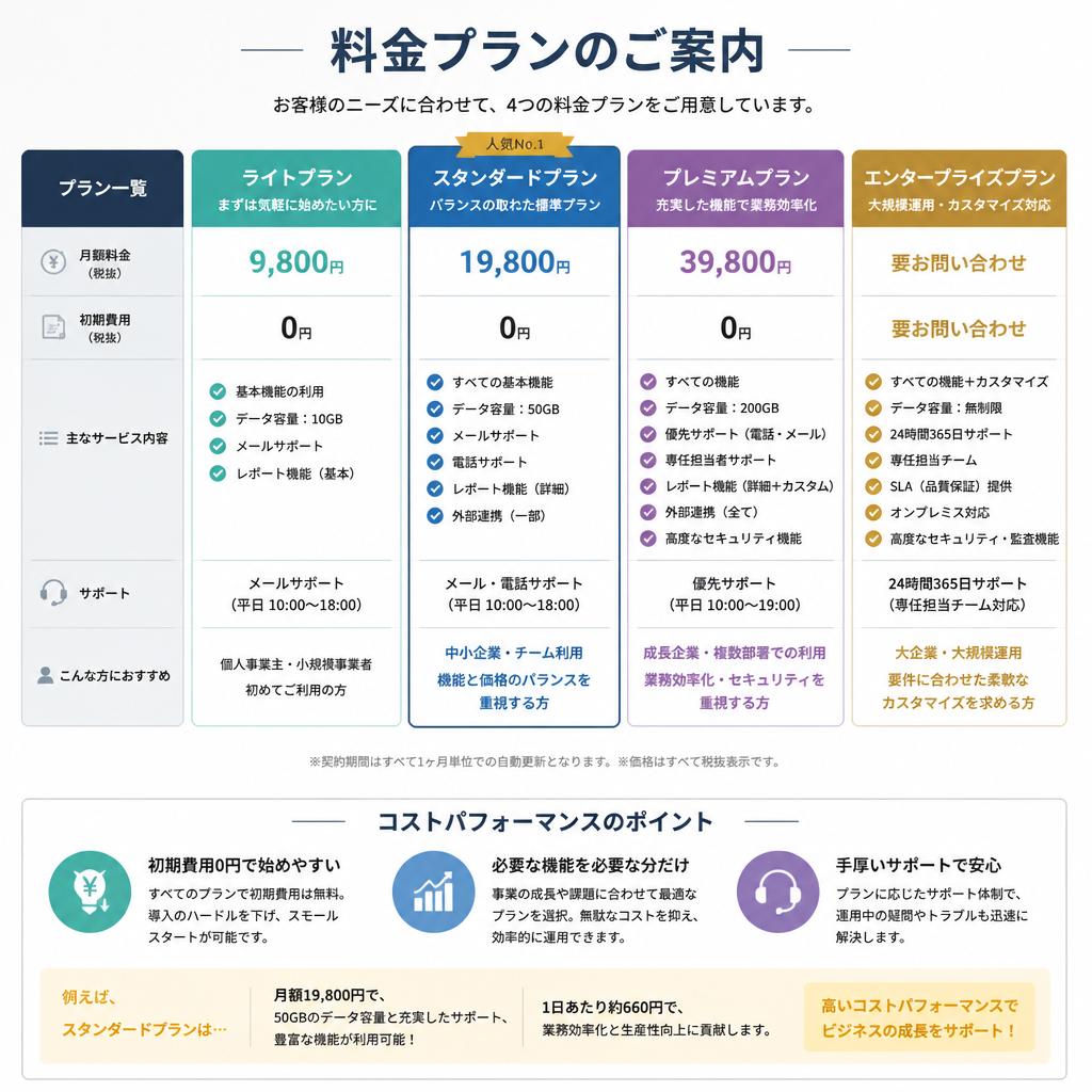 4. 料金プラン