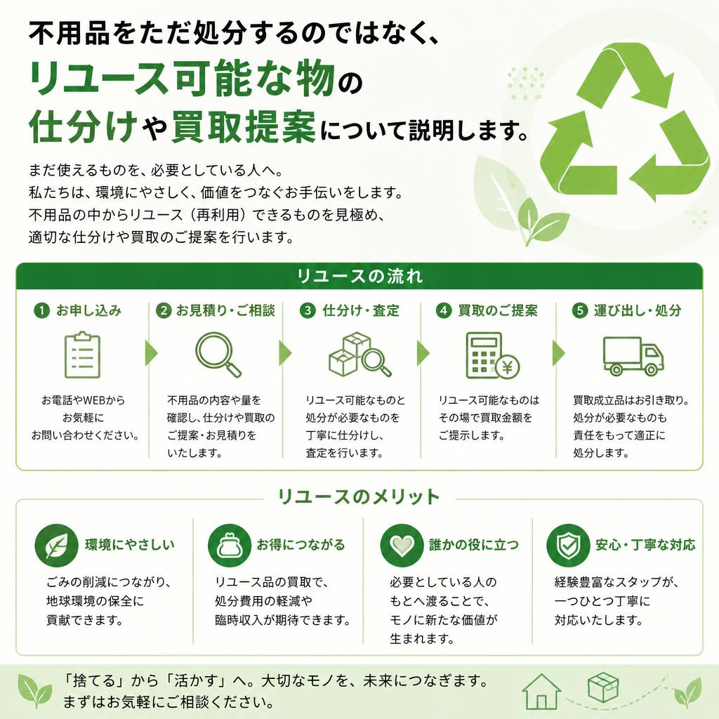 4. 丁寧な仕分けとリユースの提案