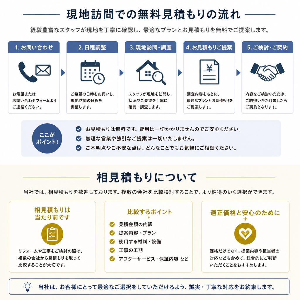 5. 安心の無料見積もり