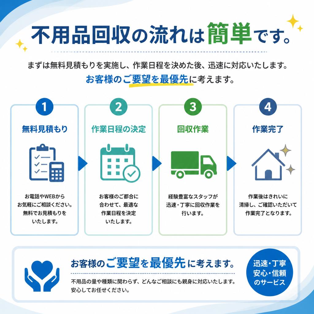 不用品回収の流れ