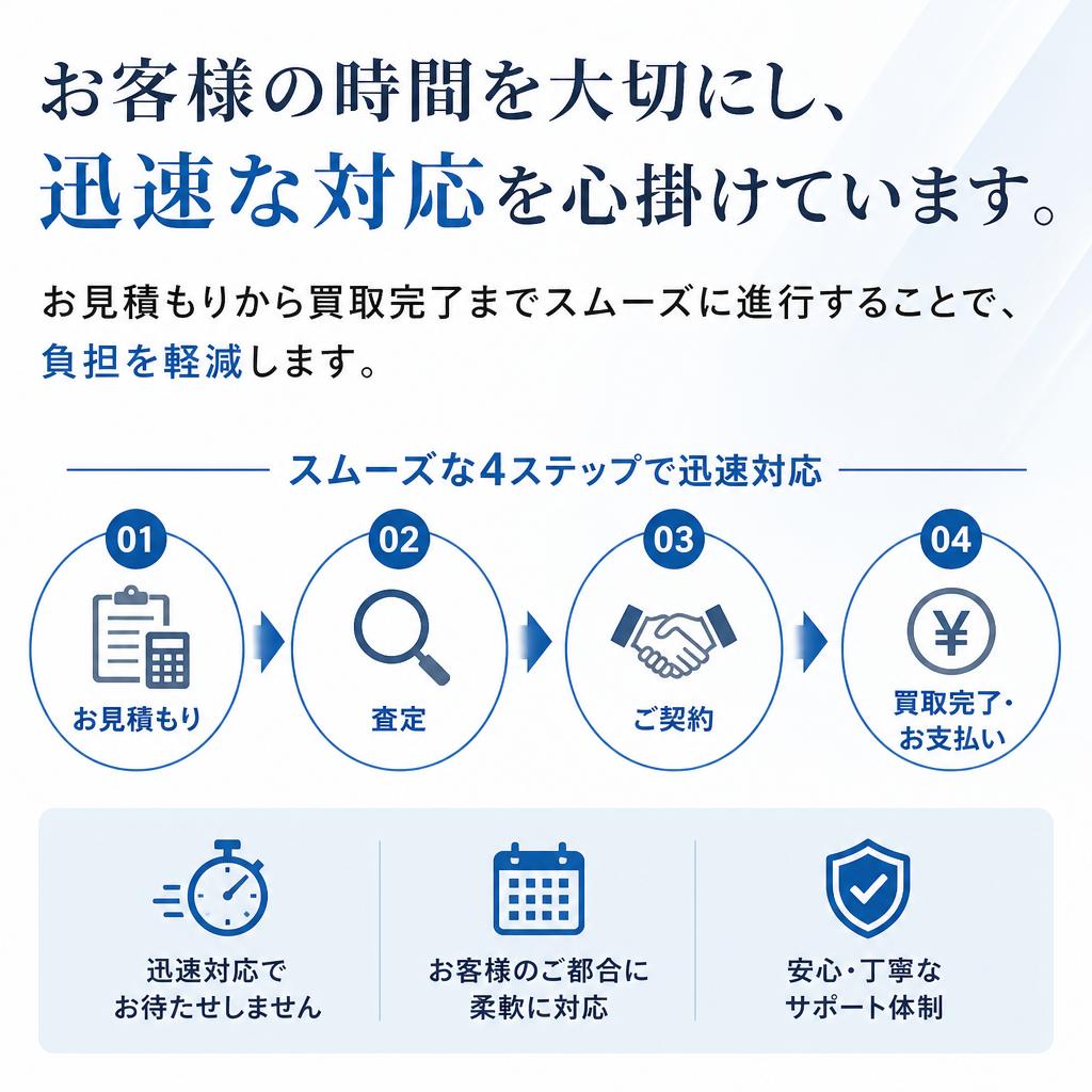 スピーディーな対応