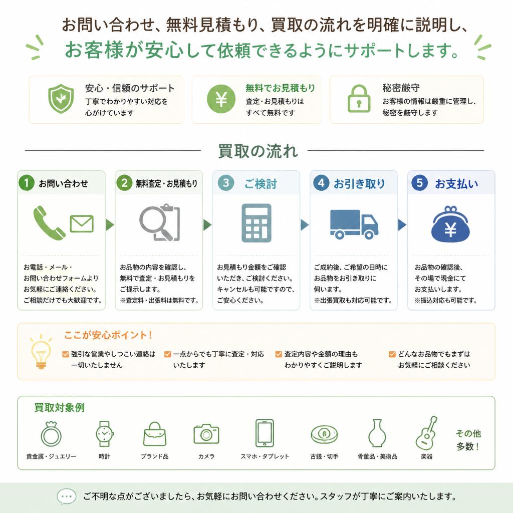 買取の流れ