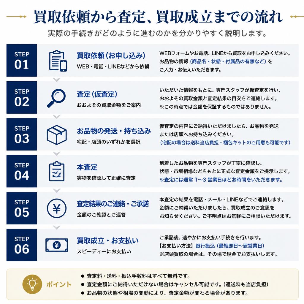おもちゃ買取の流れ
