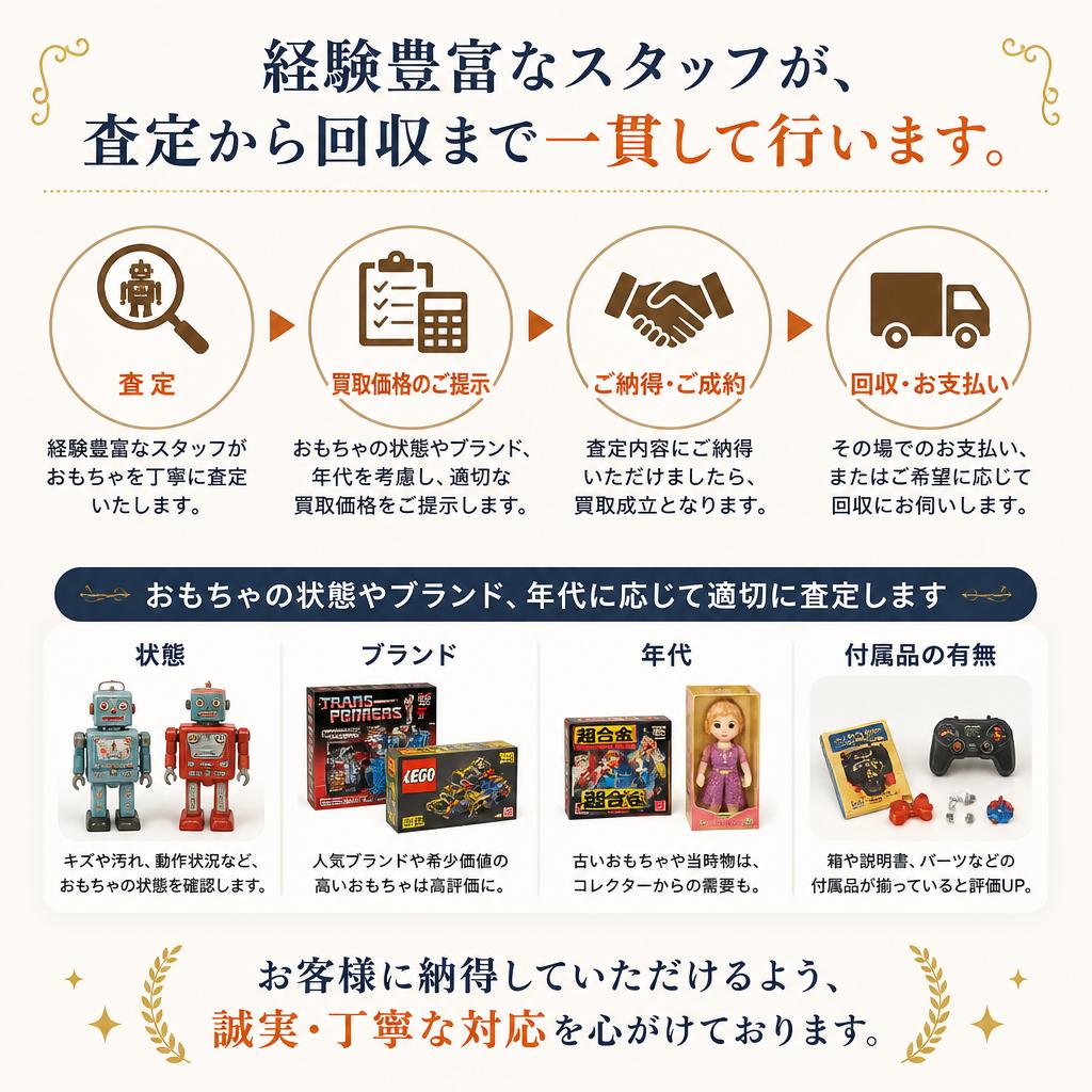 安心の査定プロセス