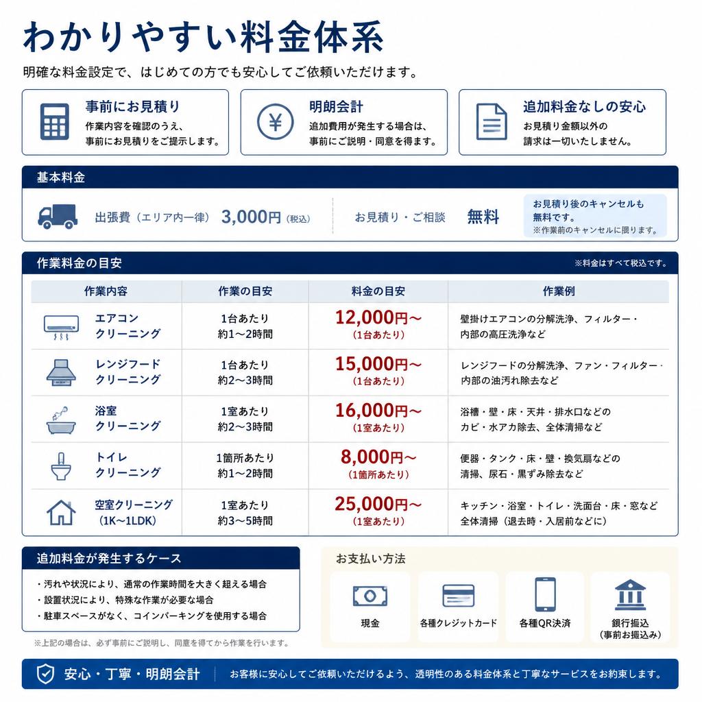 料金プランのご案内