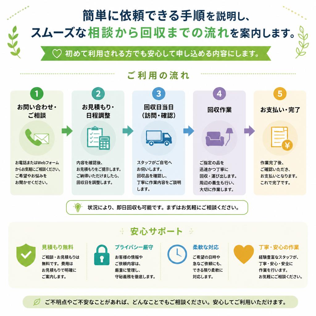 簡単ステップでの依頼方法